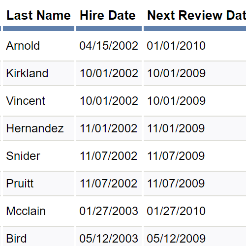 Employee Data Reports